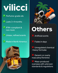Vilicci car diffuser quality and clean-fragrance highlights