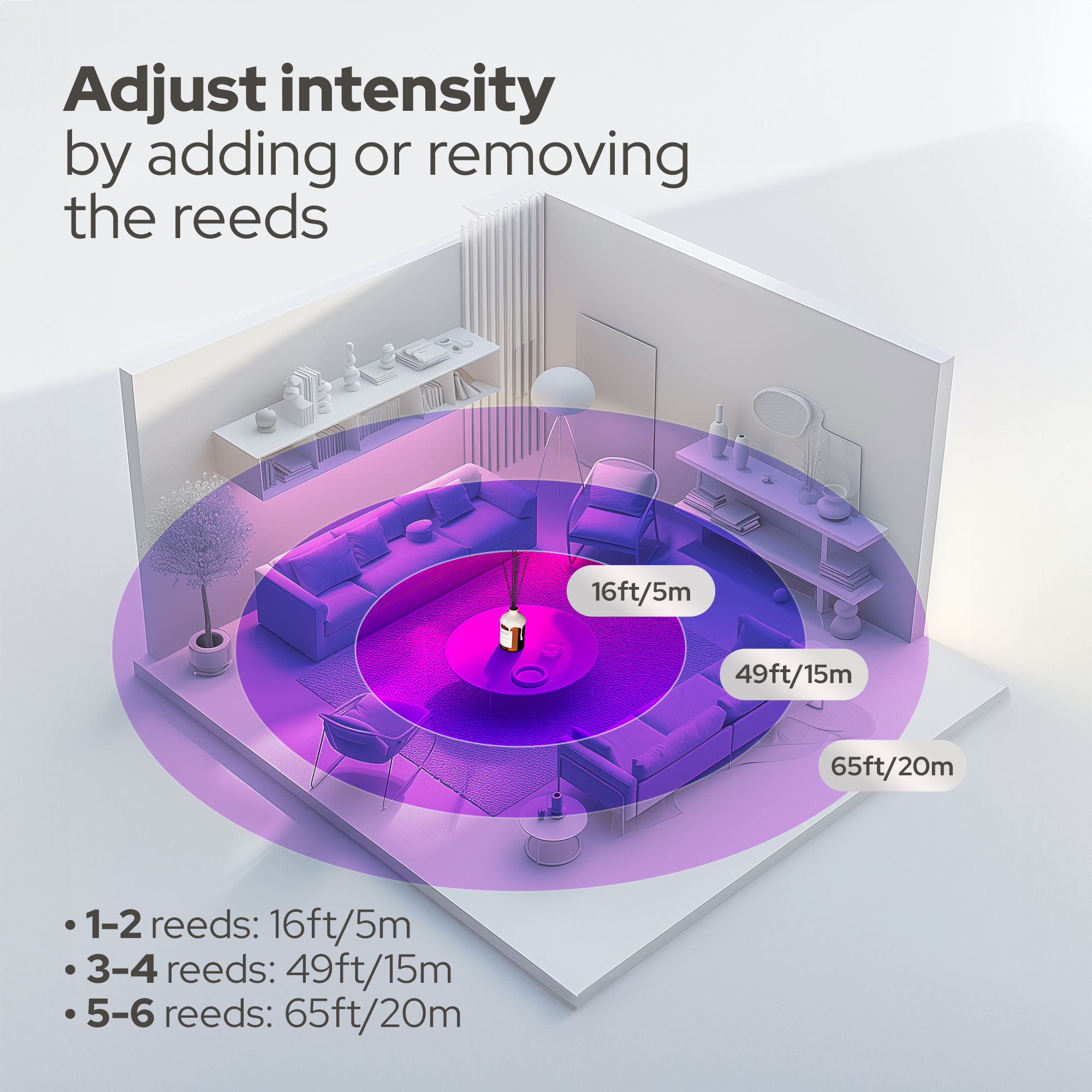 Vilicci home diffuser scent coverage diagram showing how reed quantity affects intensity and range from 5m to 20m

